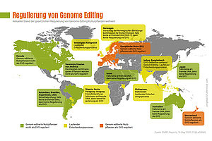 Regulierung von Genome Editing
